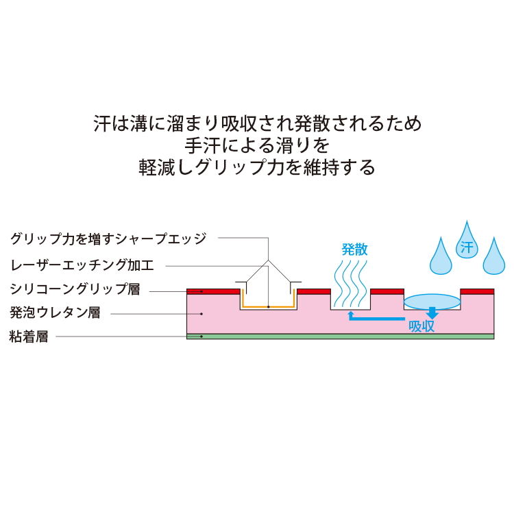 GRAPHT マウスグリップテープ 高耐久モデル/○テクスチャ【全7種類】
