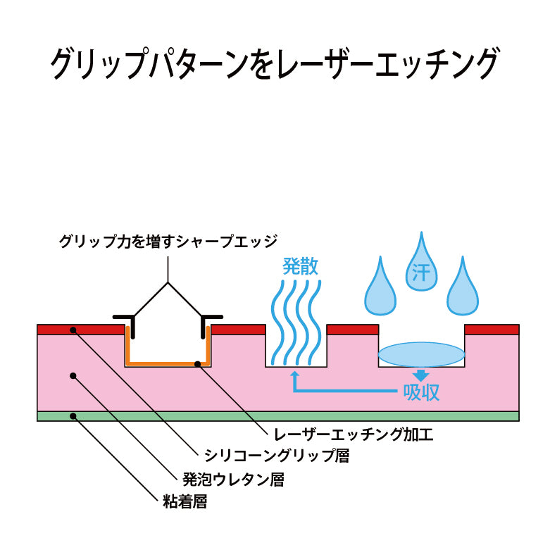 GRAPHT グリップテープ 高耐久モデル/△テクスチャ - Logicool G 対応【全4種類】