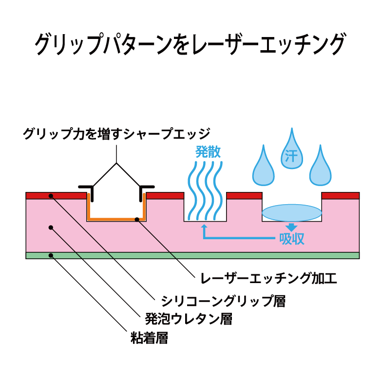GRAPHT グリップテープ 高耐久モデル/△テクスチャ【全6種類】 thumbnail 17