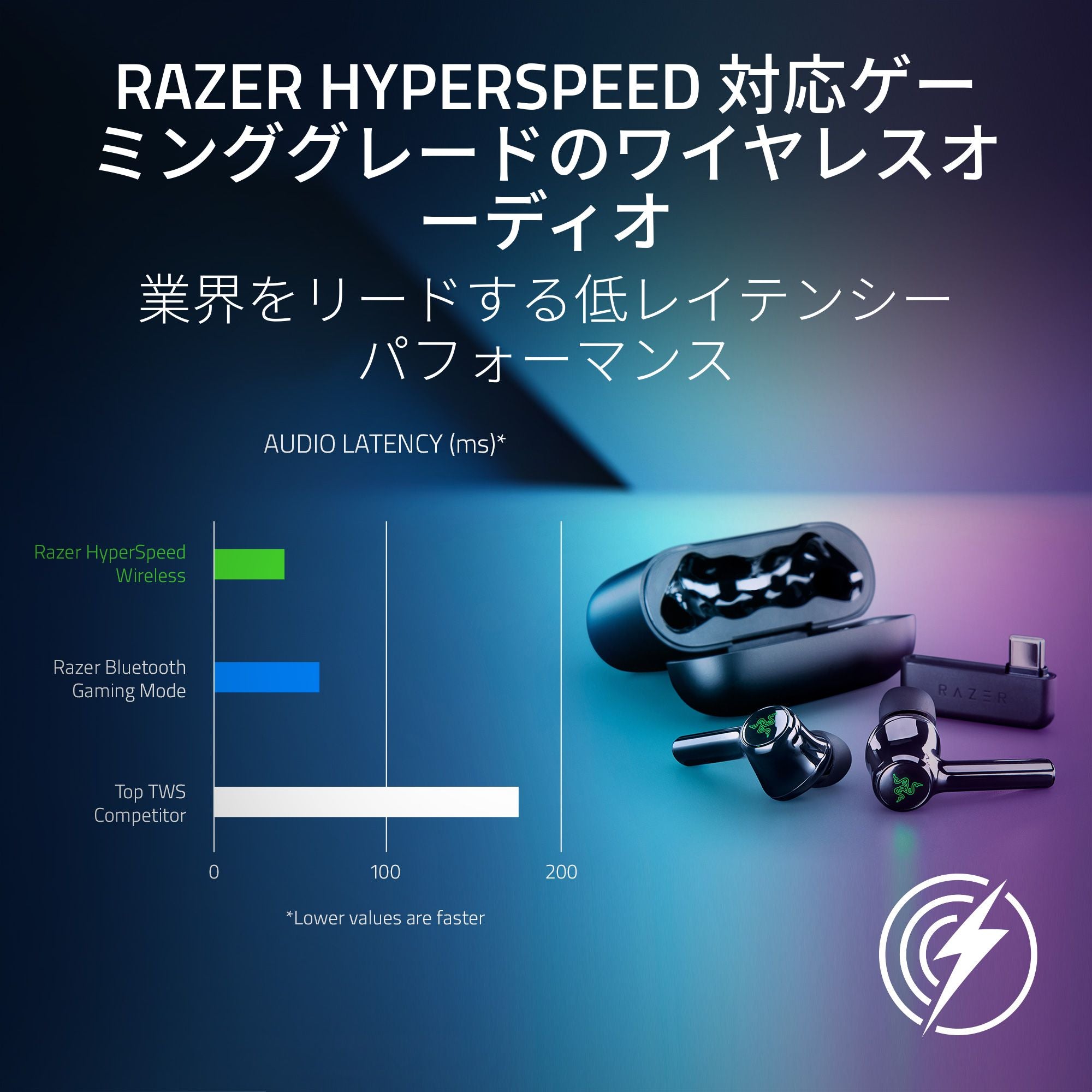 Razer Hammerhead Pro HyperSpeed  ハンマーヘッド プロ ハイパースピード thumbnail 3