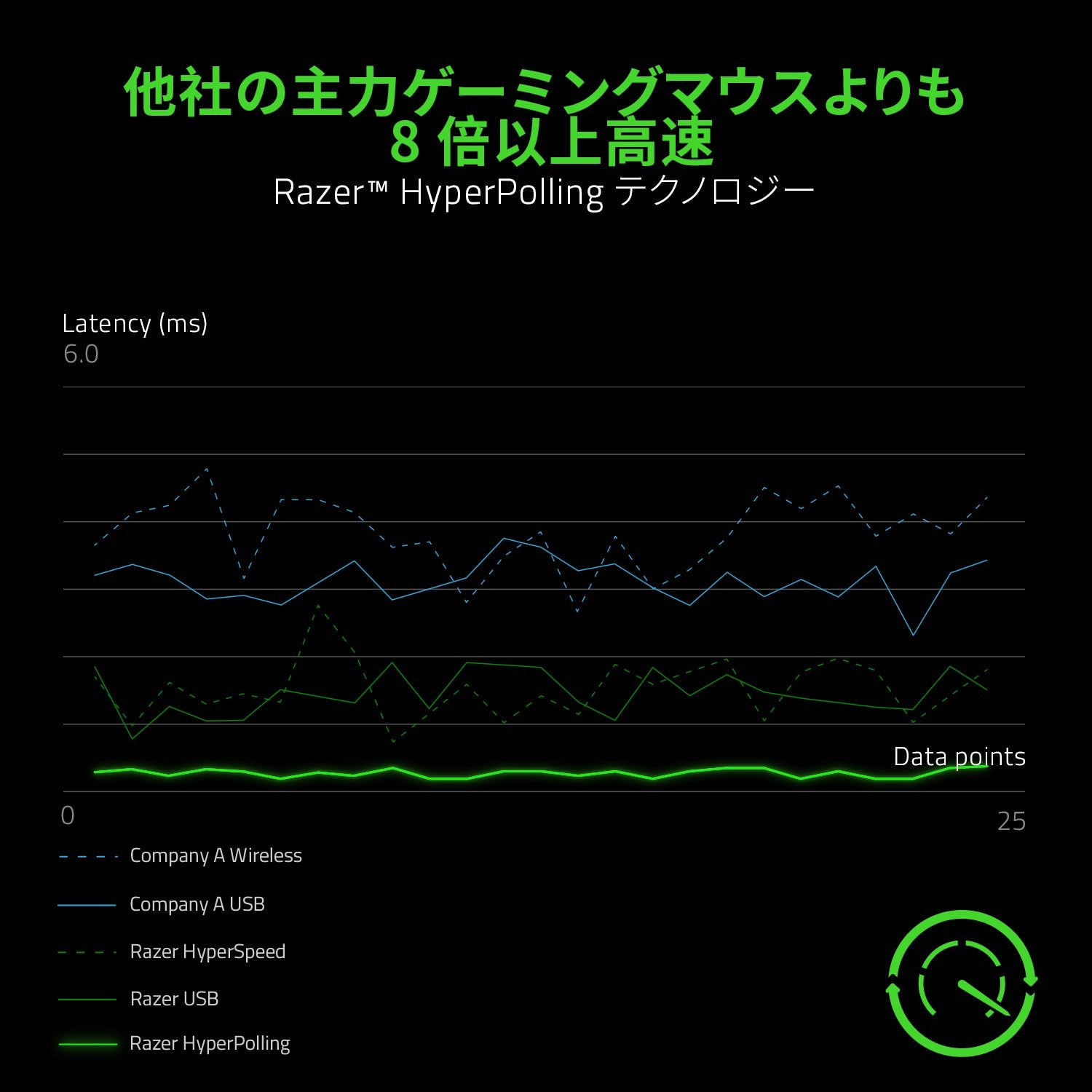 Razer Viper 8K Hz  バイパー thumbnail 2